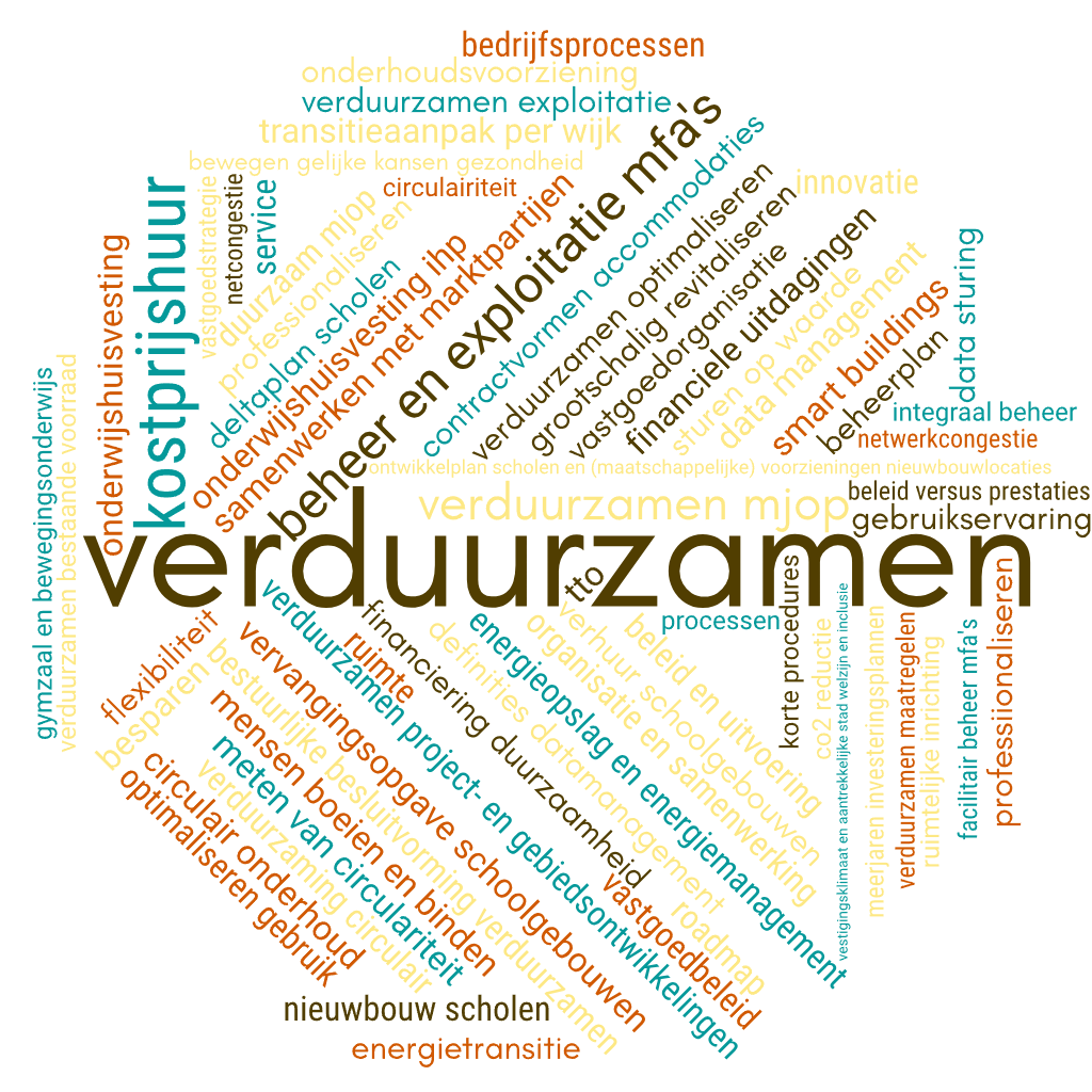 wordcloud