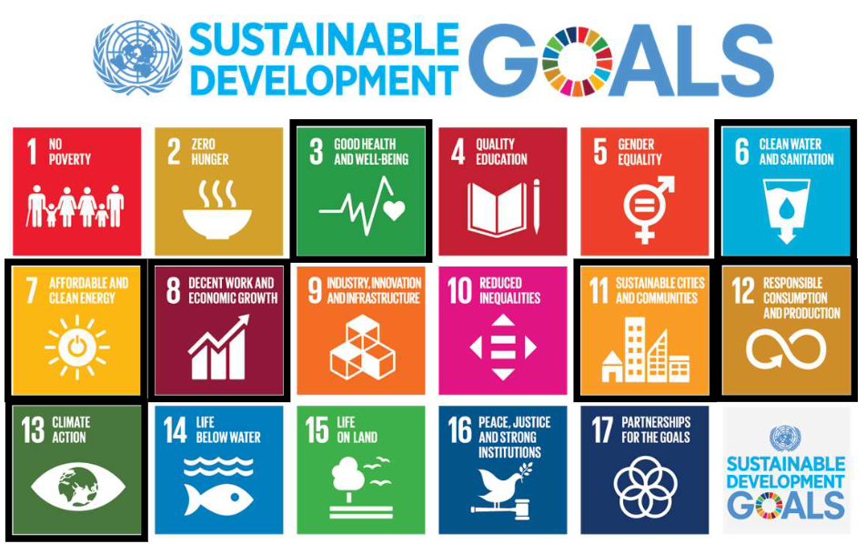 SDG (sustainable development goals)