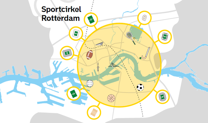 Sportcirkel Rotterdam