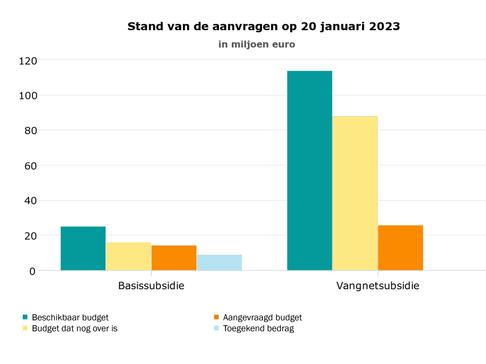 Overzicht 20 januari SUVIS